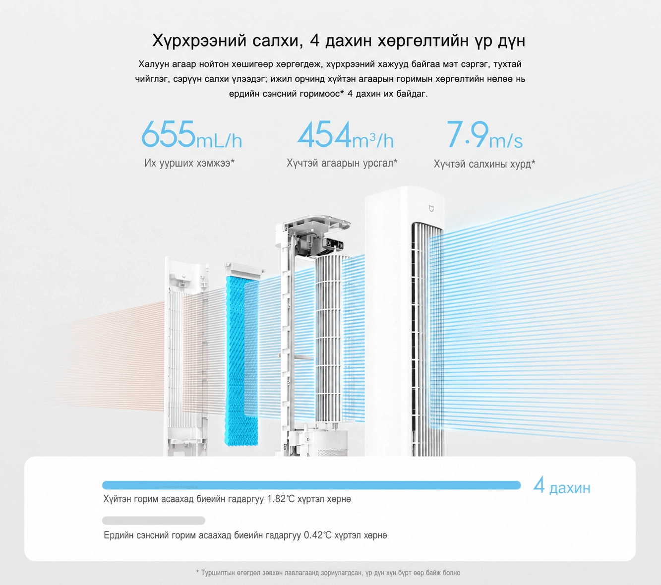 Mijia Smart Evaporative Cooling Fan - Миjiа Ухаалаг Ууршилтат Хөргөлтийн Сэнс - 5